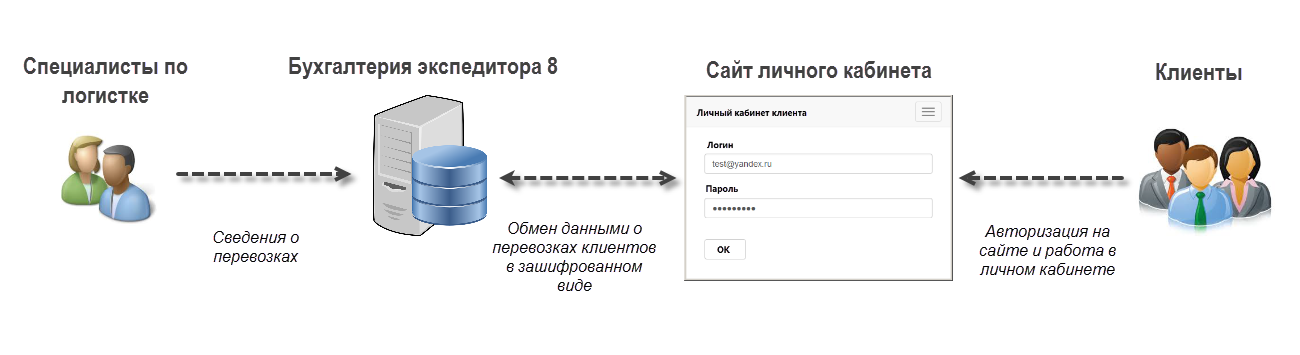 Сигма кабинет клиента