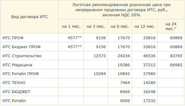 льготная цена итс новая.jpg льготная цена итс новая.jpg