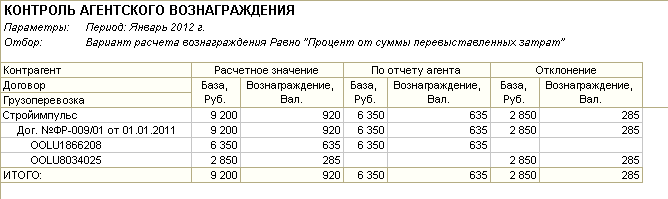 Процентное вознаграждение временного управляющего. Размер агентского вознаграждения. Процент агентского вознаграждения за услуги. Средний размер агентского вознаграждения в процентах. Как рассчитывается агентская комиссия.